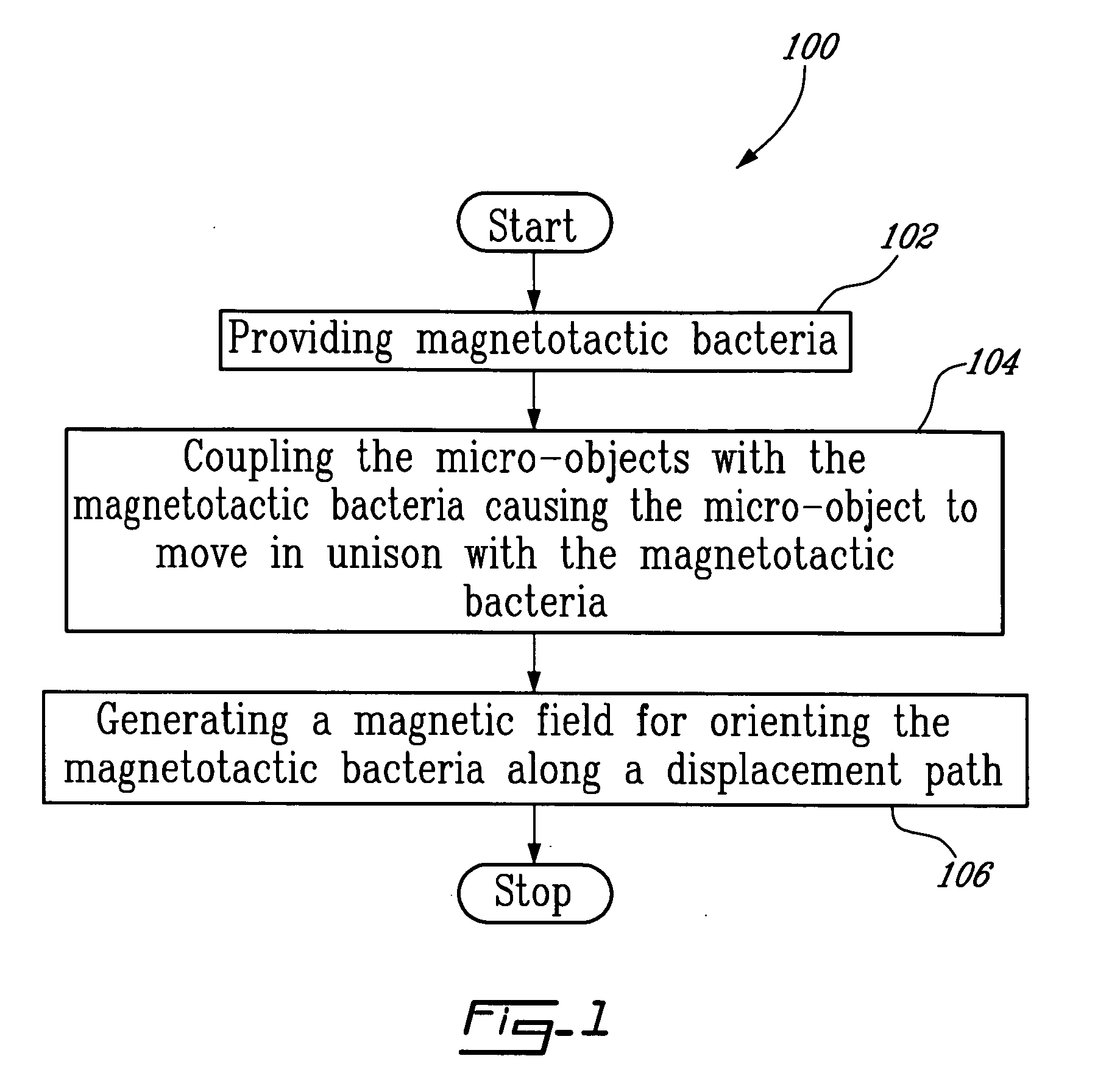 Method and system for controlling micro-objects or micro-particles