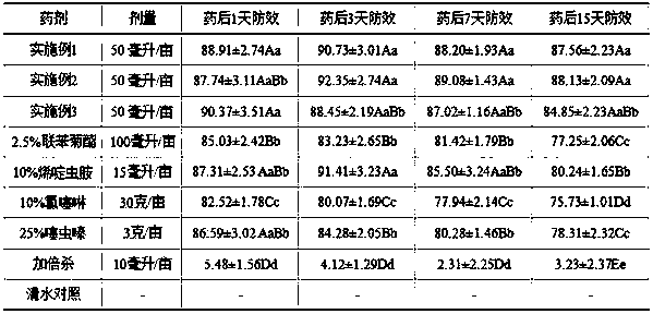 Chemical agent for preventing and treating empoasca vitis gothe