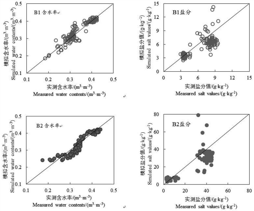 Simulation method for salinized seasonal freeze-thawed soil evaporation