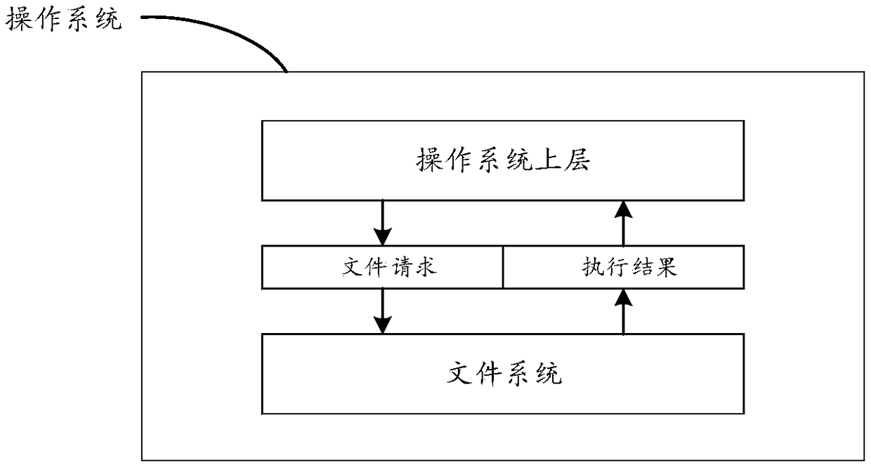 Interface fusion display method and device