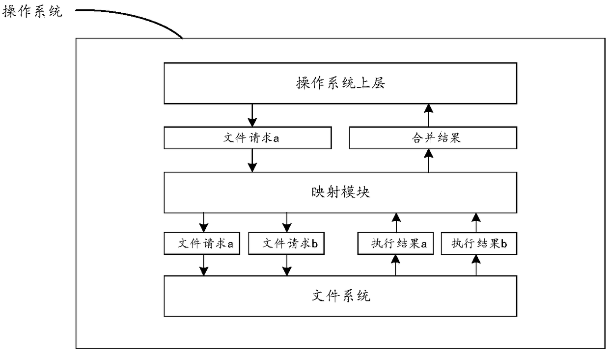 Interface fusion display method and device