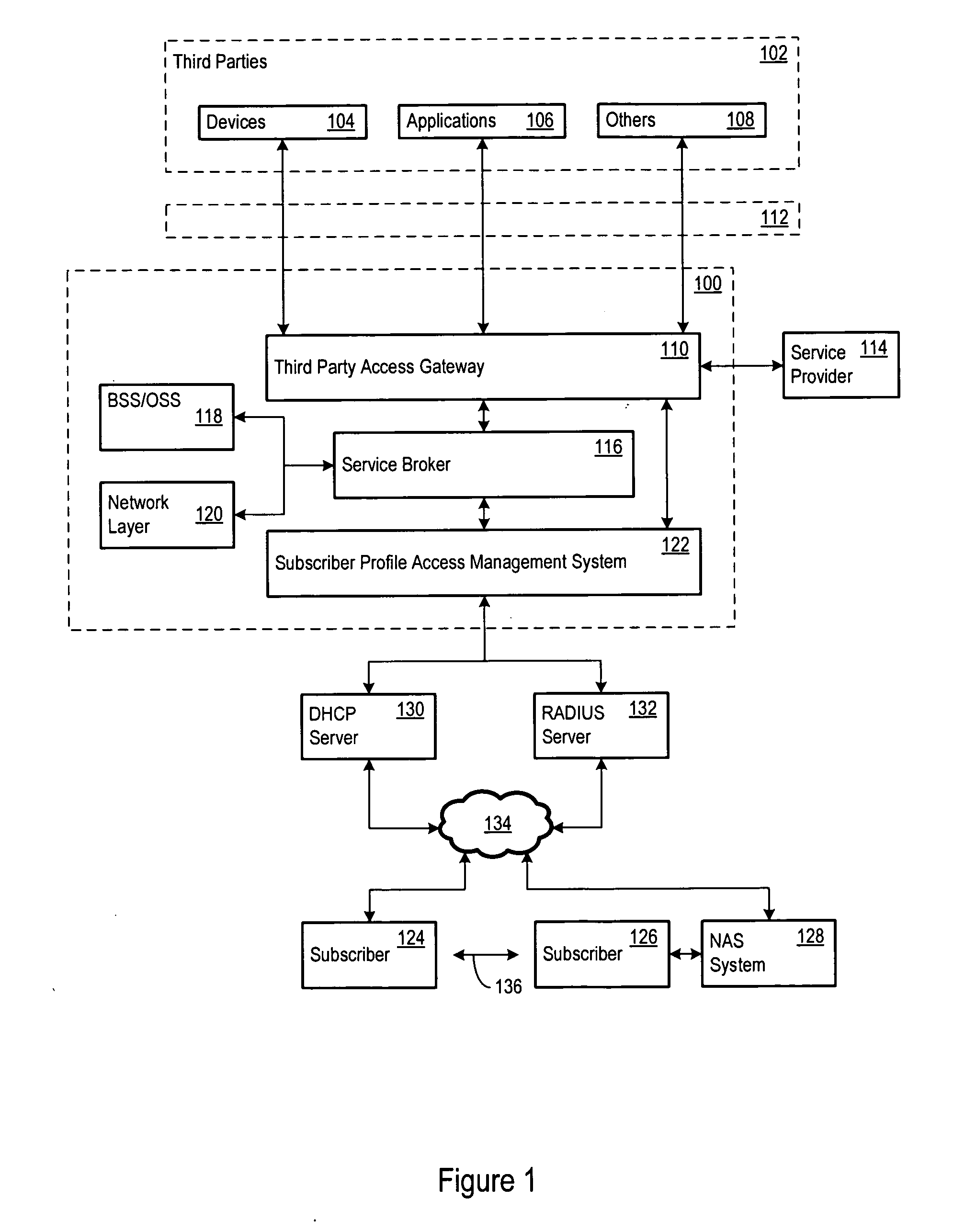 Unified directory and presence system for universal access to telecommunications services