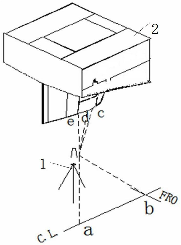 A control method for segmental positioning accuracy of rudder system based on three-point circle center method