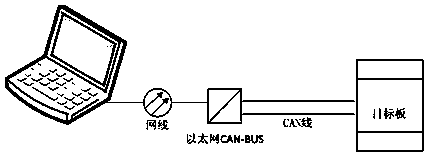 DSP (Digital Signal Processor) programming method based on CAN (Controller Area Network) bus