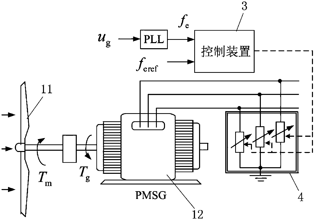 Off-grid wind power generation system and optimal frequency tracking control method thereof