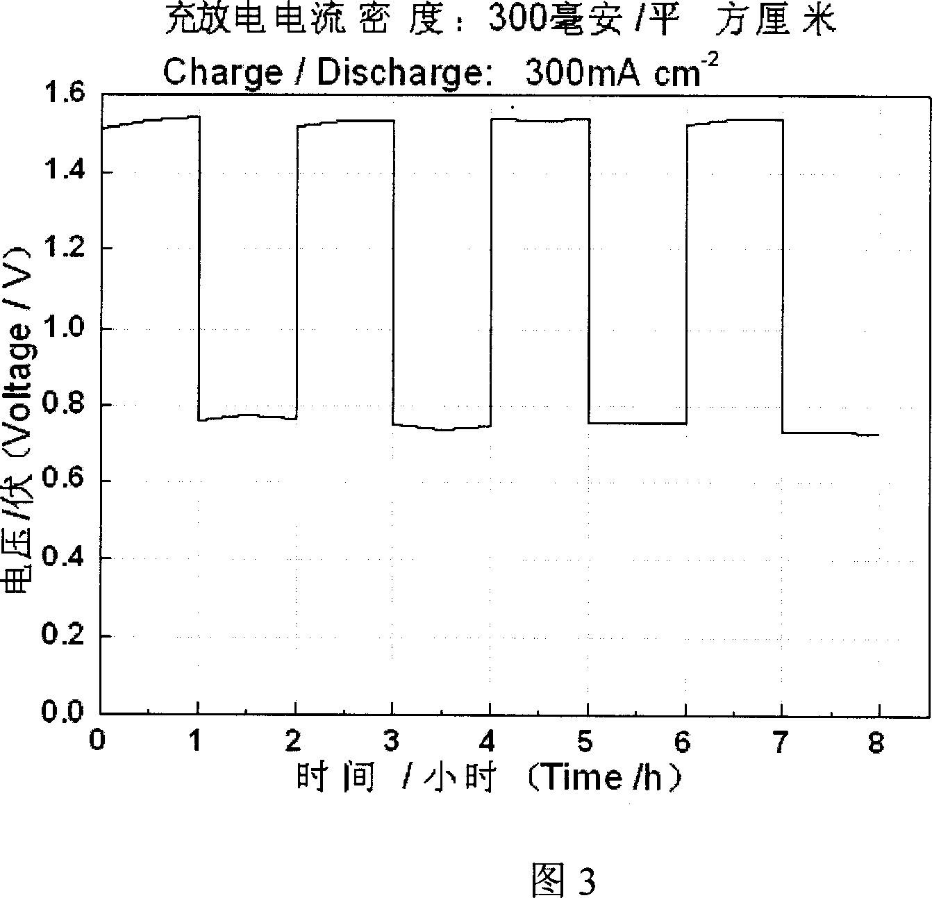 Double-purpose oxygen pole used for integral reproducible fuel battery and its manufacturing method