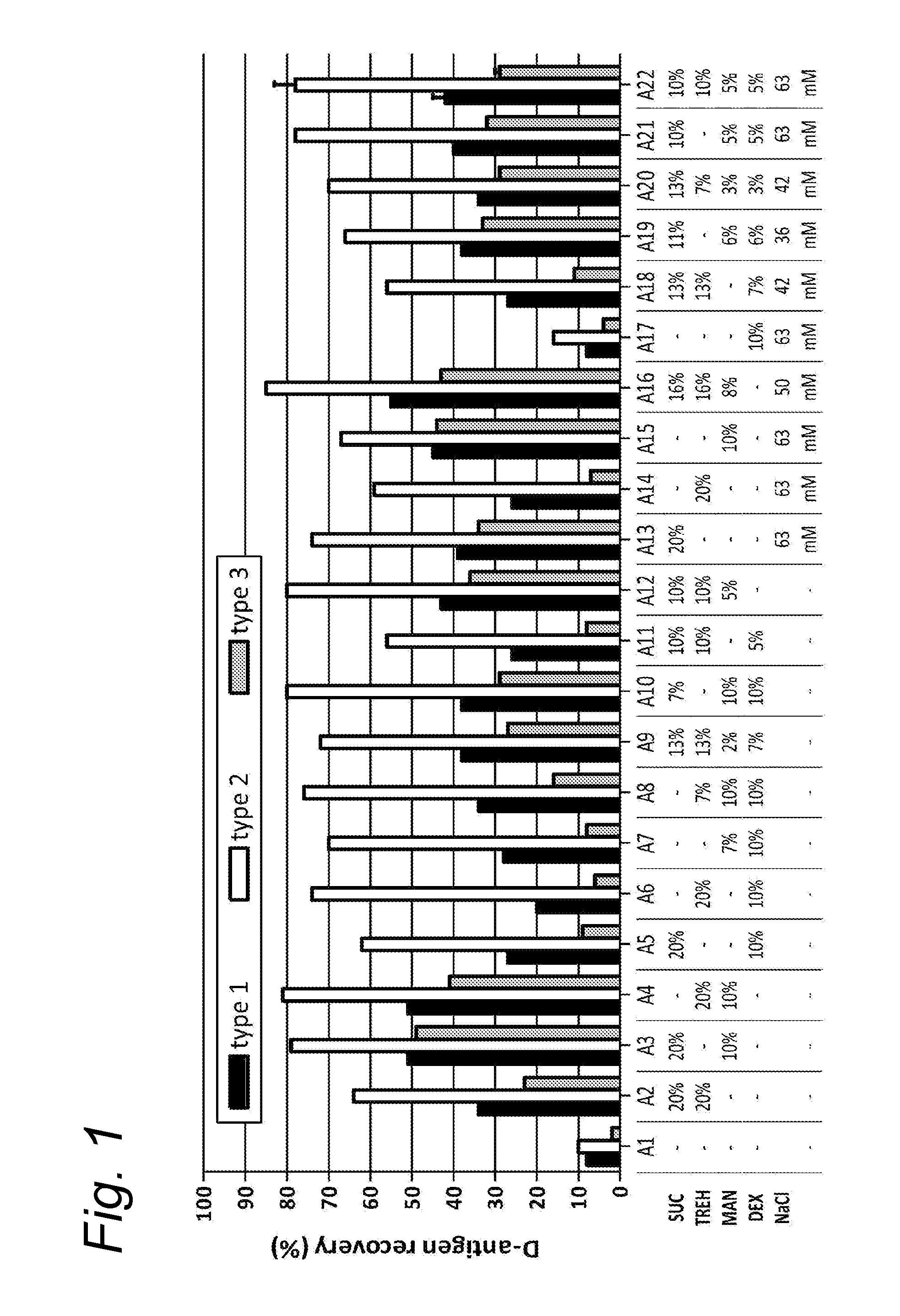 Methods and compositions for stabilizing dried biological materials