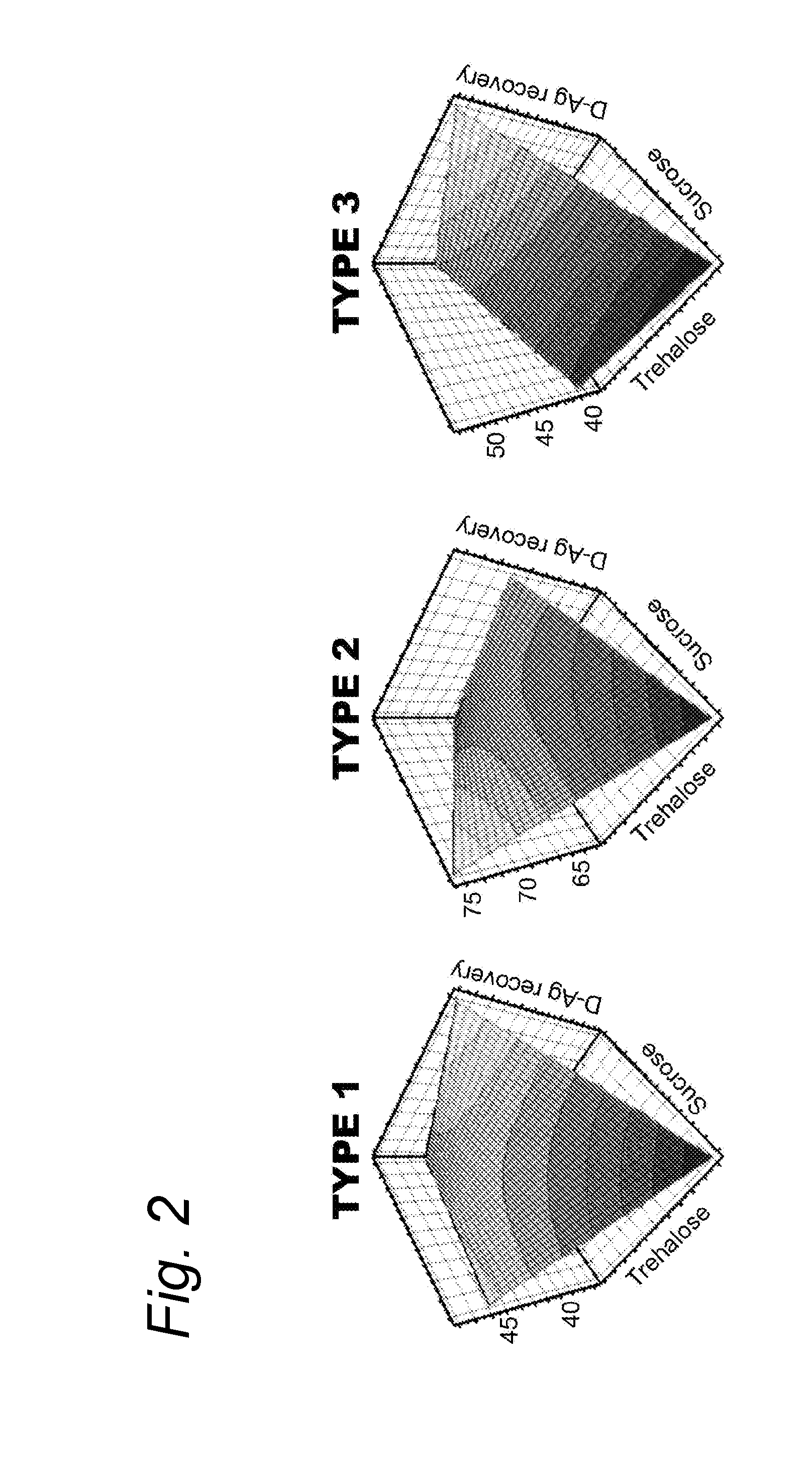 Methods and compositions for stabilizing dried biological materials