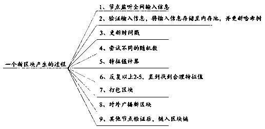 A data processing method, device and computer storage medium