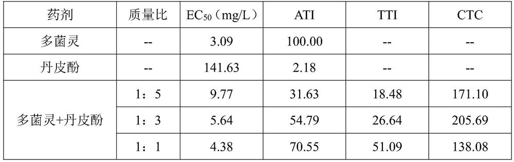 Functional leaf fertilizer for wheat field