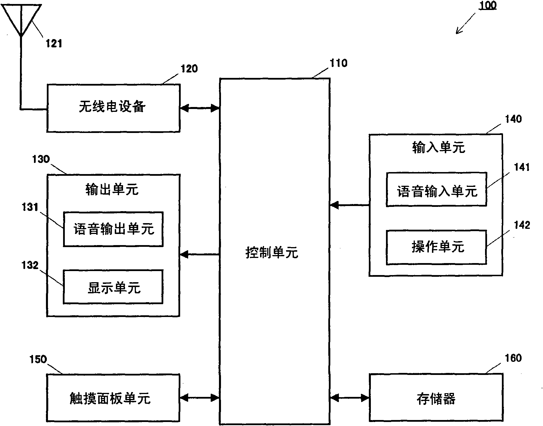 Electronic device and recording medium