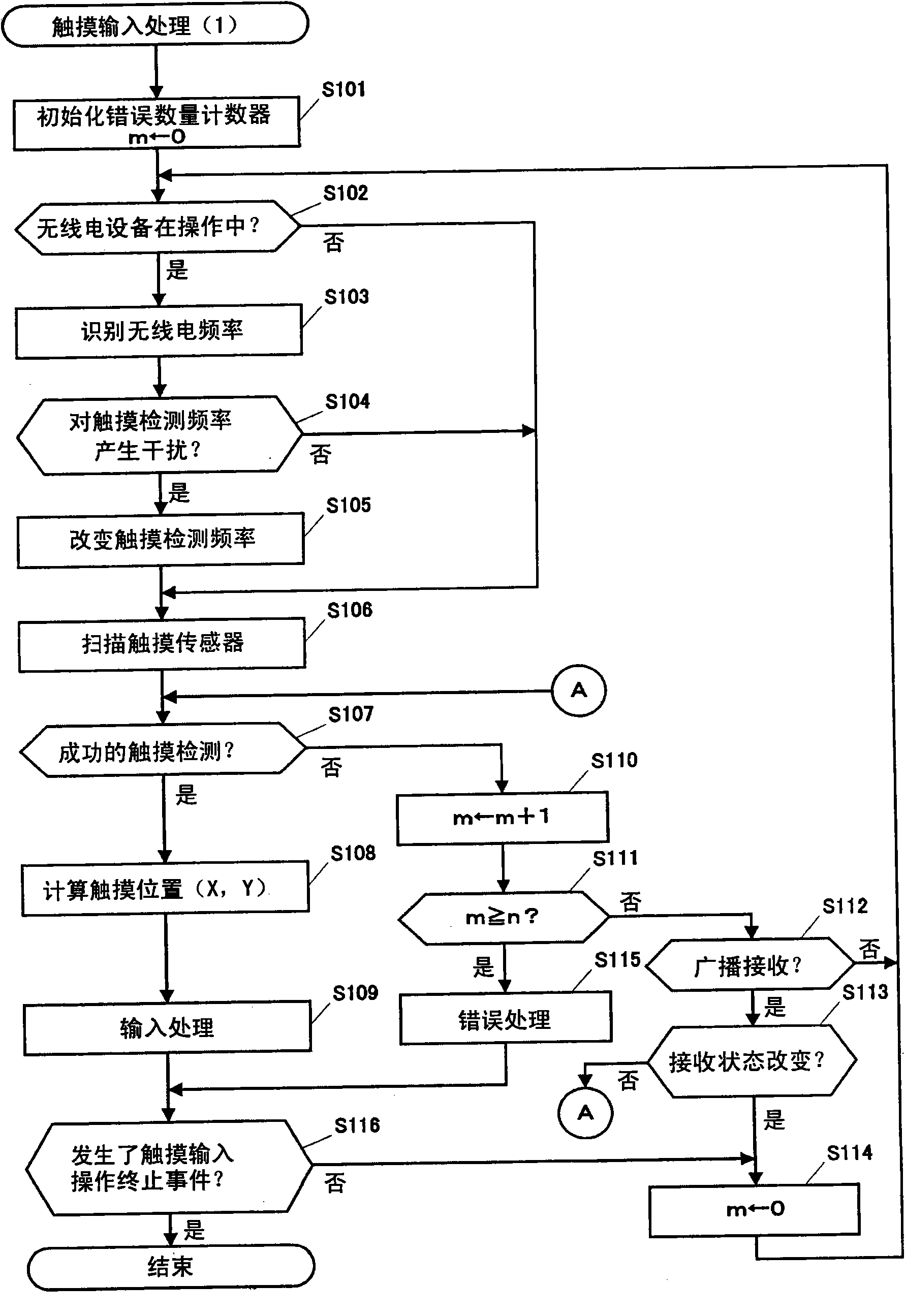 Electronic device and recording medium