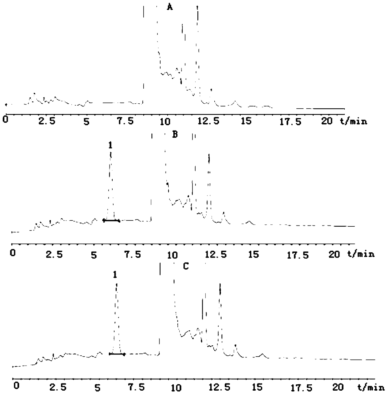 Determination method of edetate disodium in clevidipine butyrate injection emulsion
