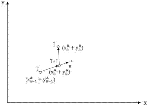 A kind of automobile anti-collision network early warning method and device and verification experimental platform