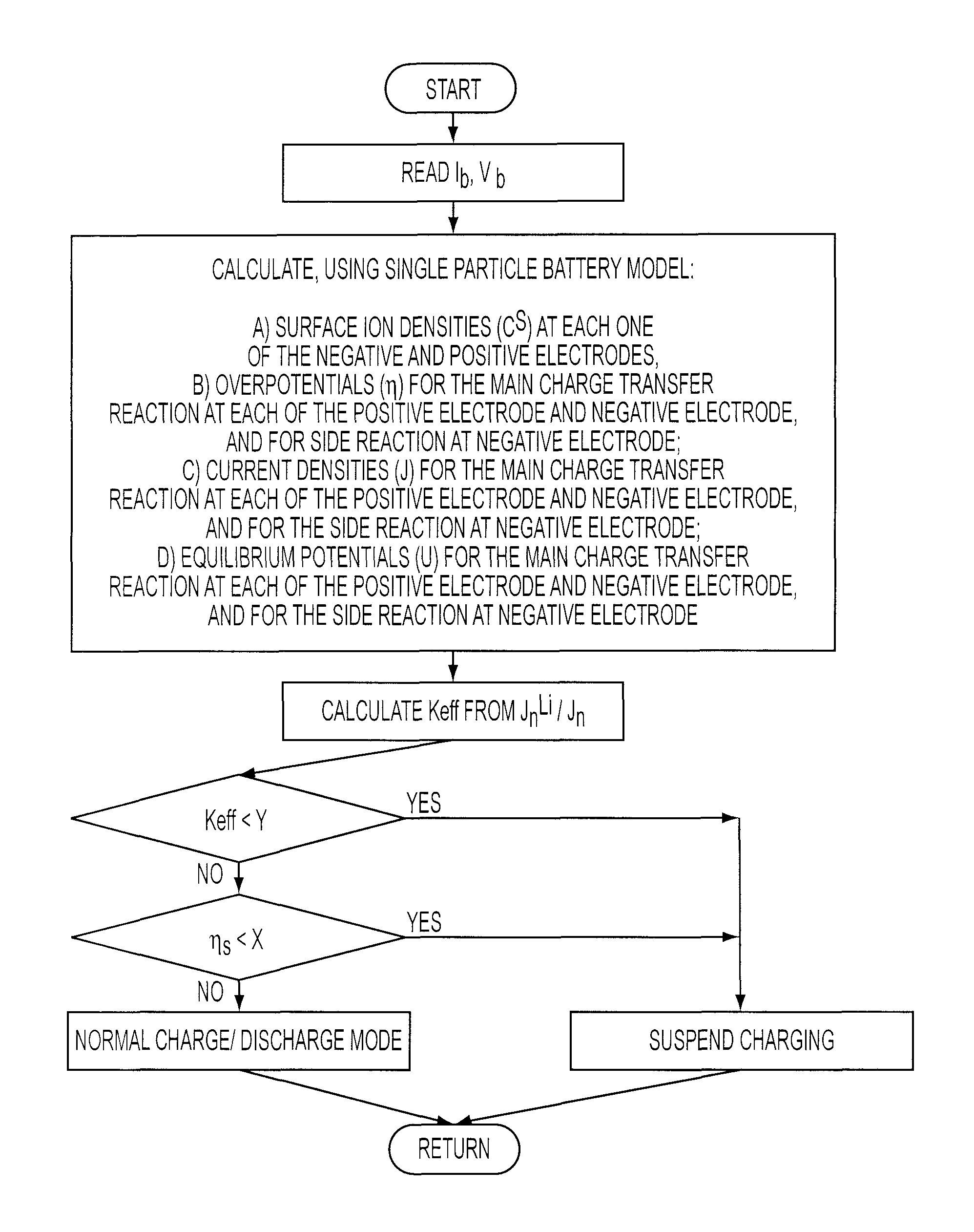 Method of controlling battery charging