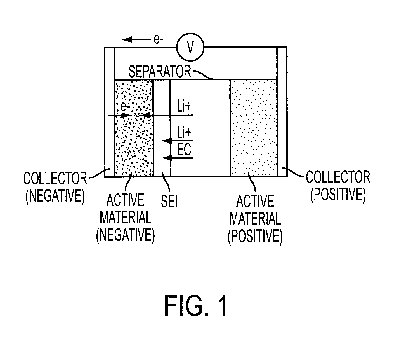 Method of controlling battery charging