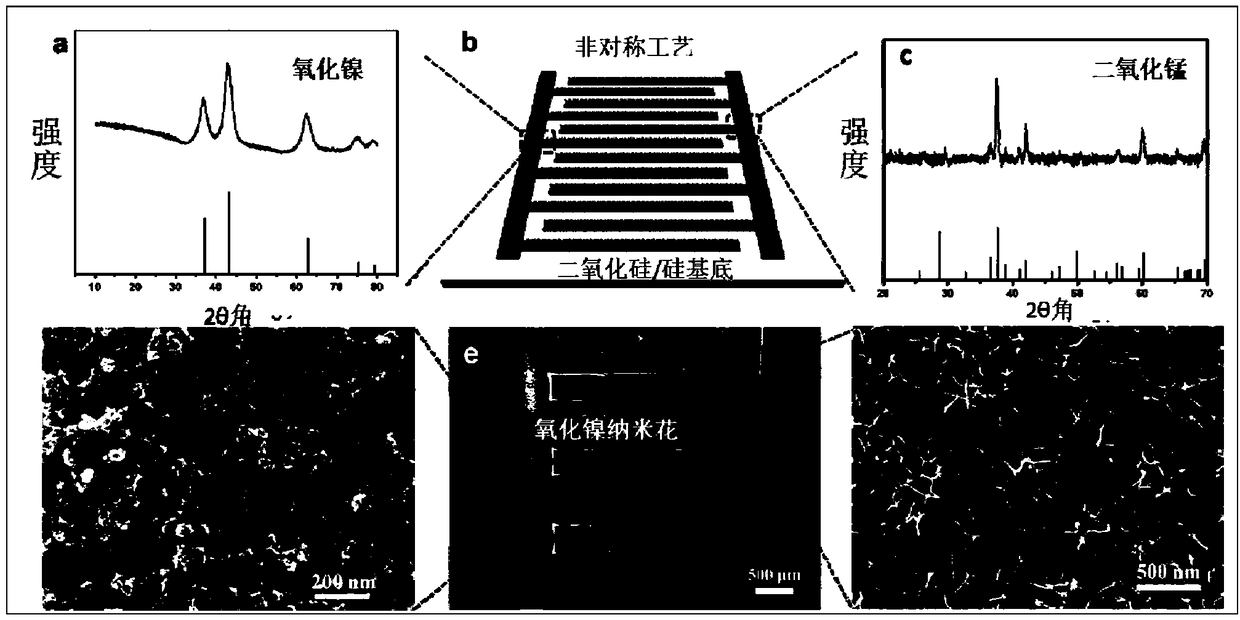 A high-performance asymmetric metal oxide-based micro-supercapacitor and its preparation method