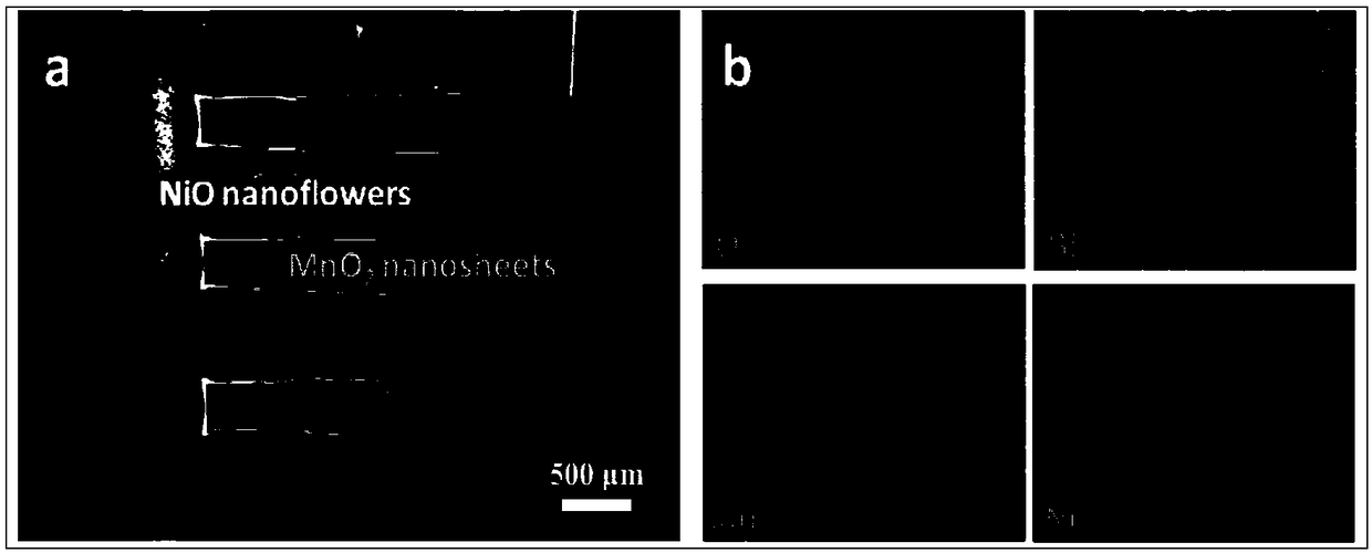 A high-performance asymmetric metal oxide-based micro-supercapacitor and its preparation method