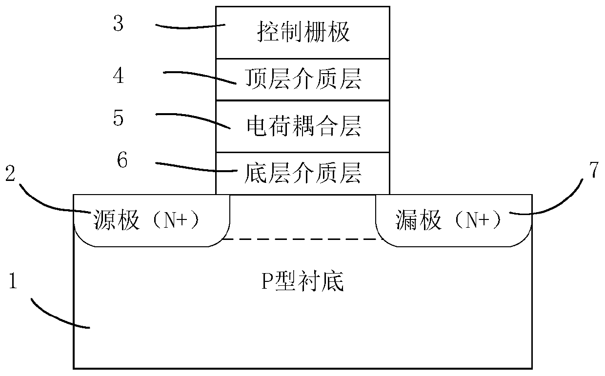 Photosensitive detection unit based on composite dielectric gate structure, photosensitive detector and detection method