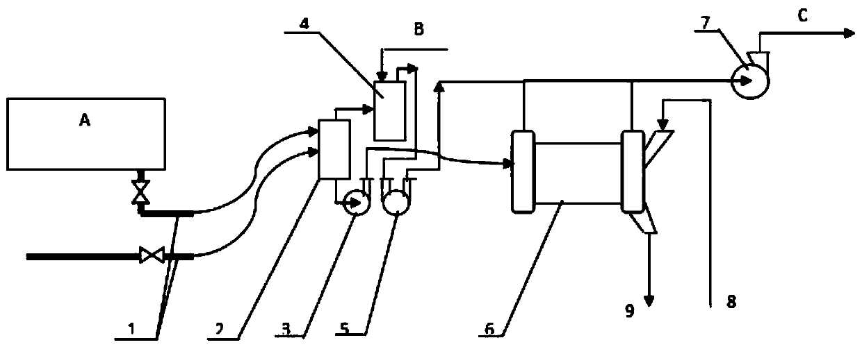 A kind of environment-friendly disposal process of titanium tetrachloride residual material liquid