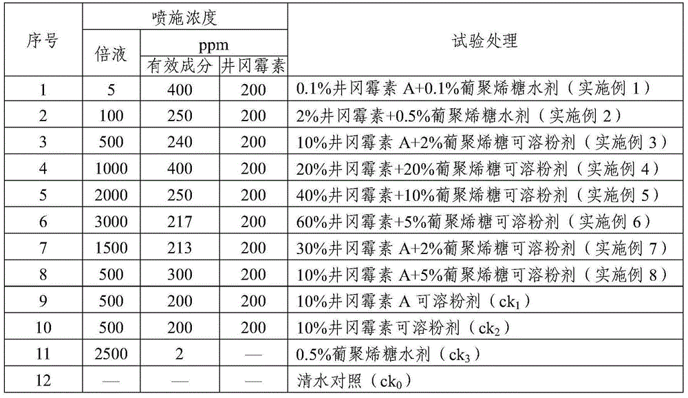 Prevention and control agent for banded sclerotial blight of crops