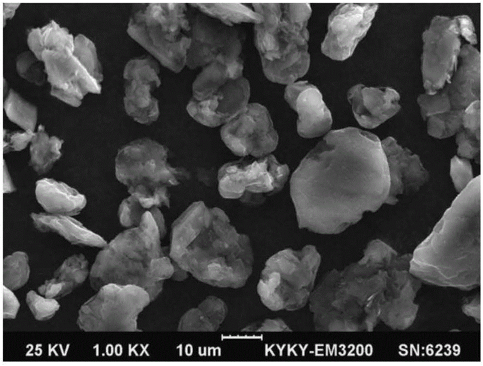 Silicon-carbon negative electrode material and preparation method thereof