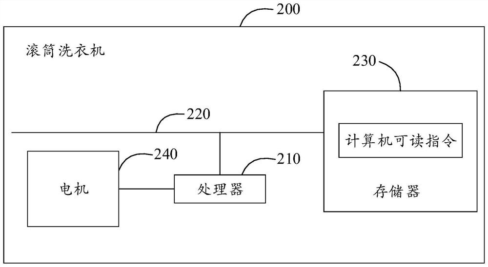 Dewatering control method of roller washing machine, medium and roller washing machine