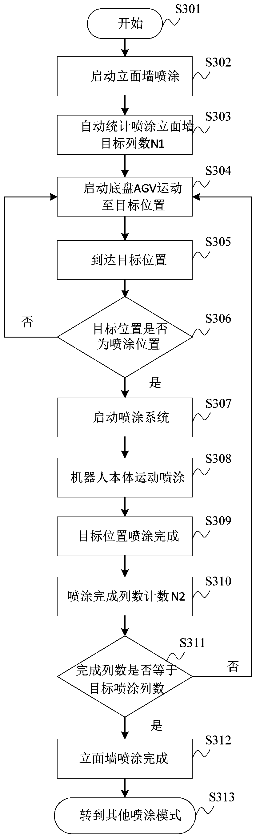 Control method and device of spraying robot and spraying robot with control device