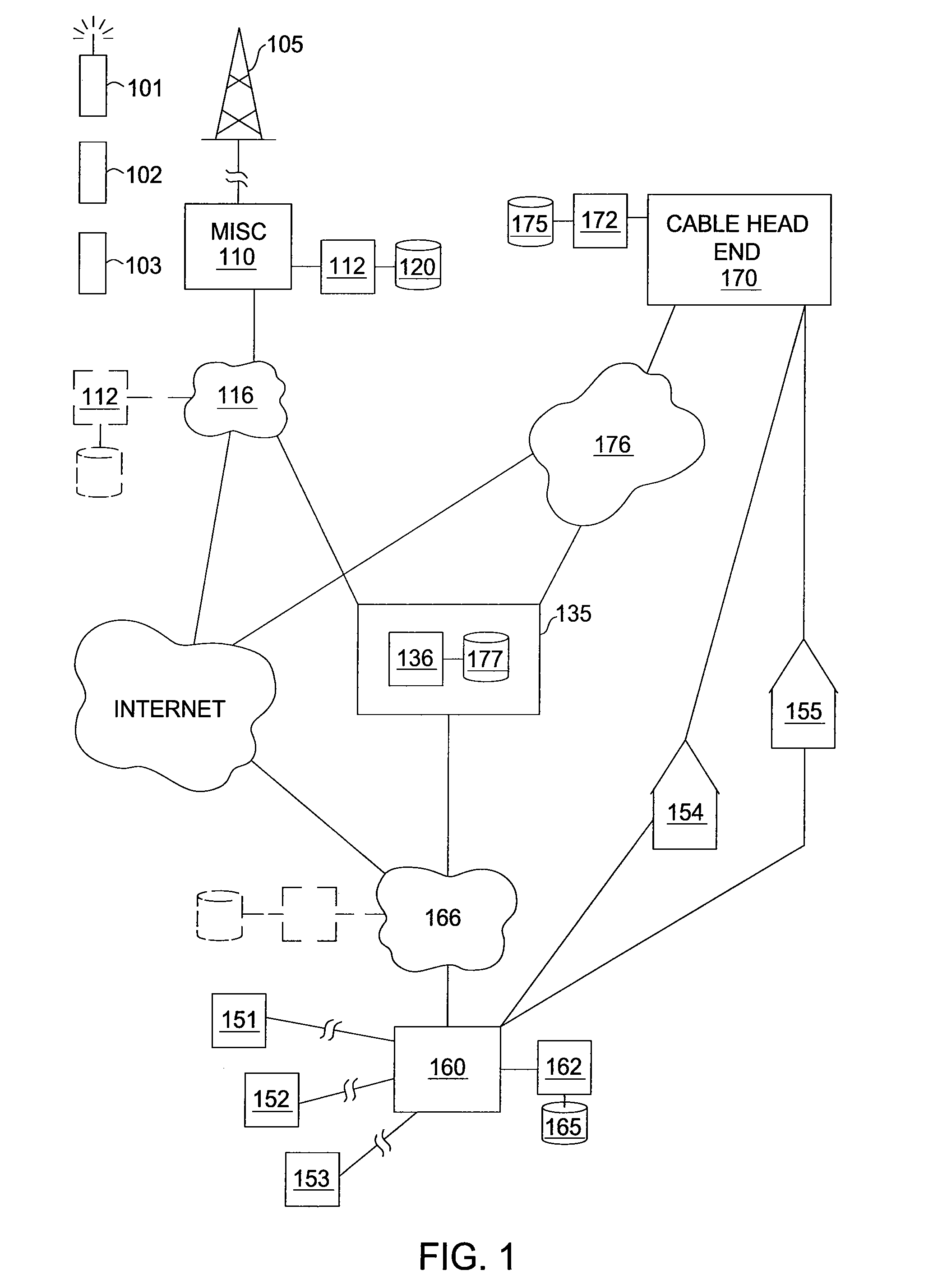 High-capacity packet-switched ring network
