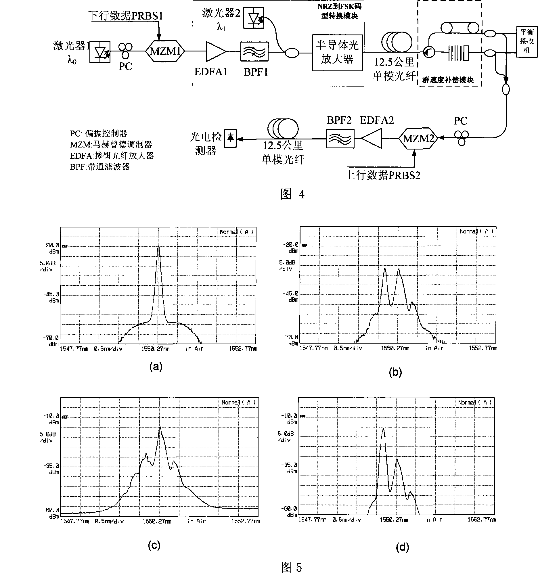 Full optical network networking system for passive light network and MAN