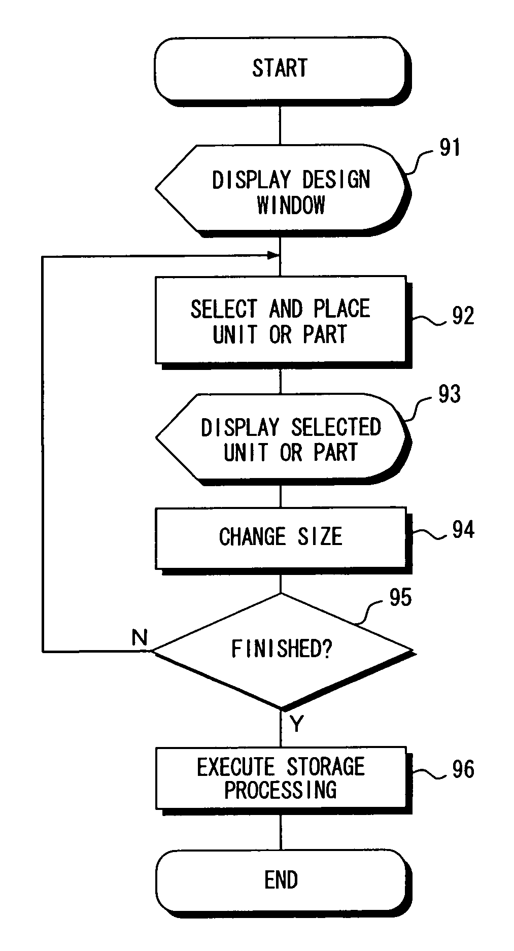Article design support system and method of controlling same