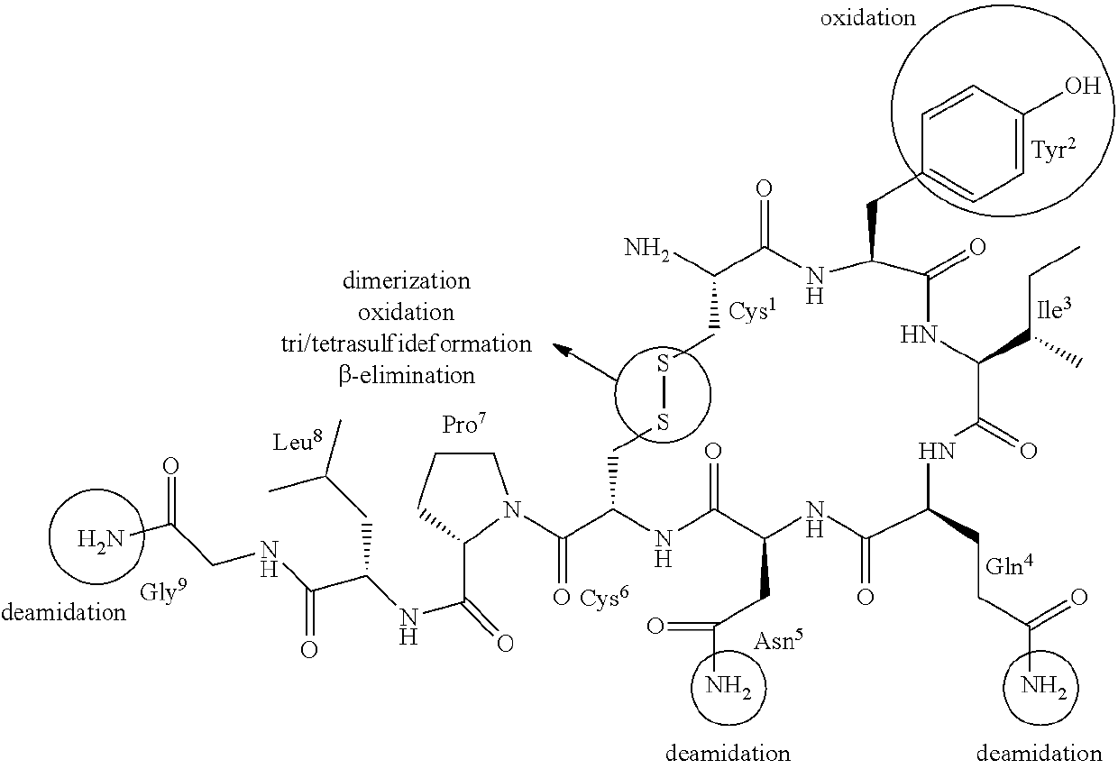 Deuterated forms of carbetocin and analogs thereof