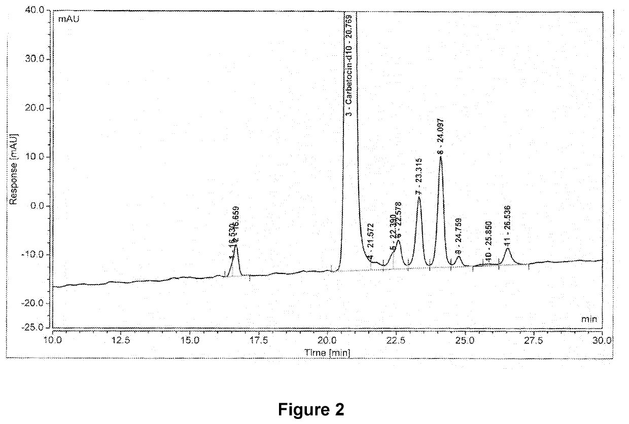 Deuterated forms of carbetocin and analogs thereof