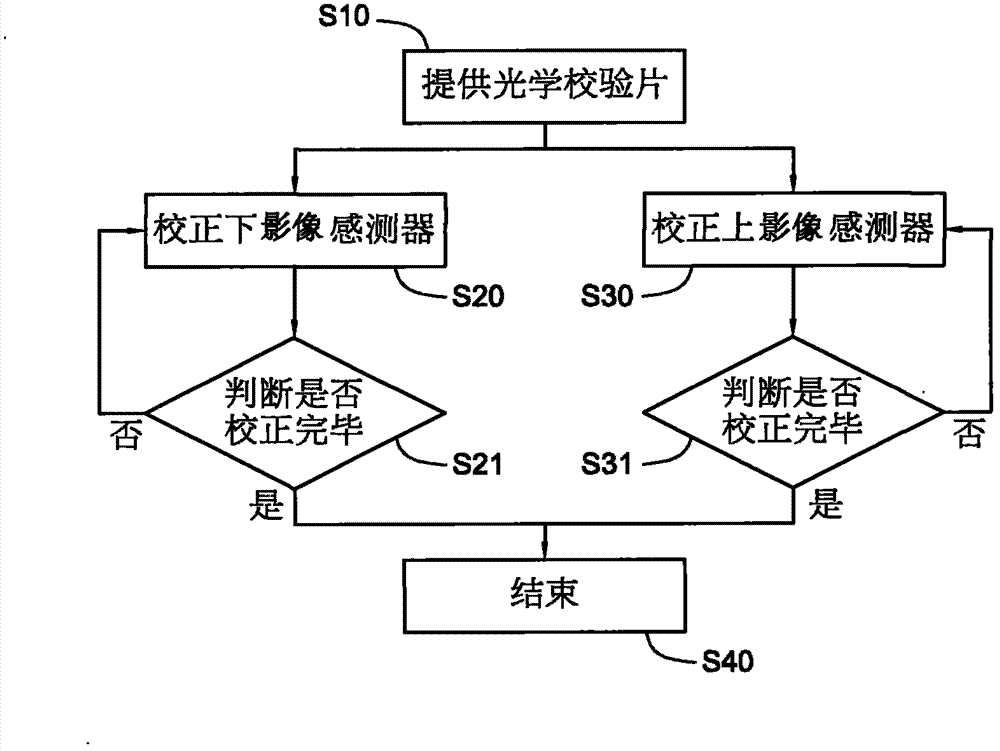 Method and device for correcting coordinate positions of multiple image sensors