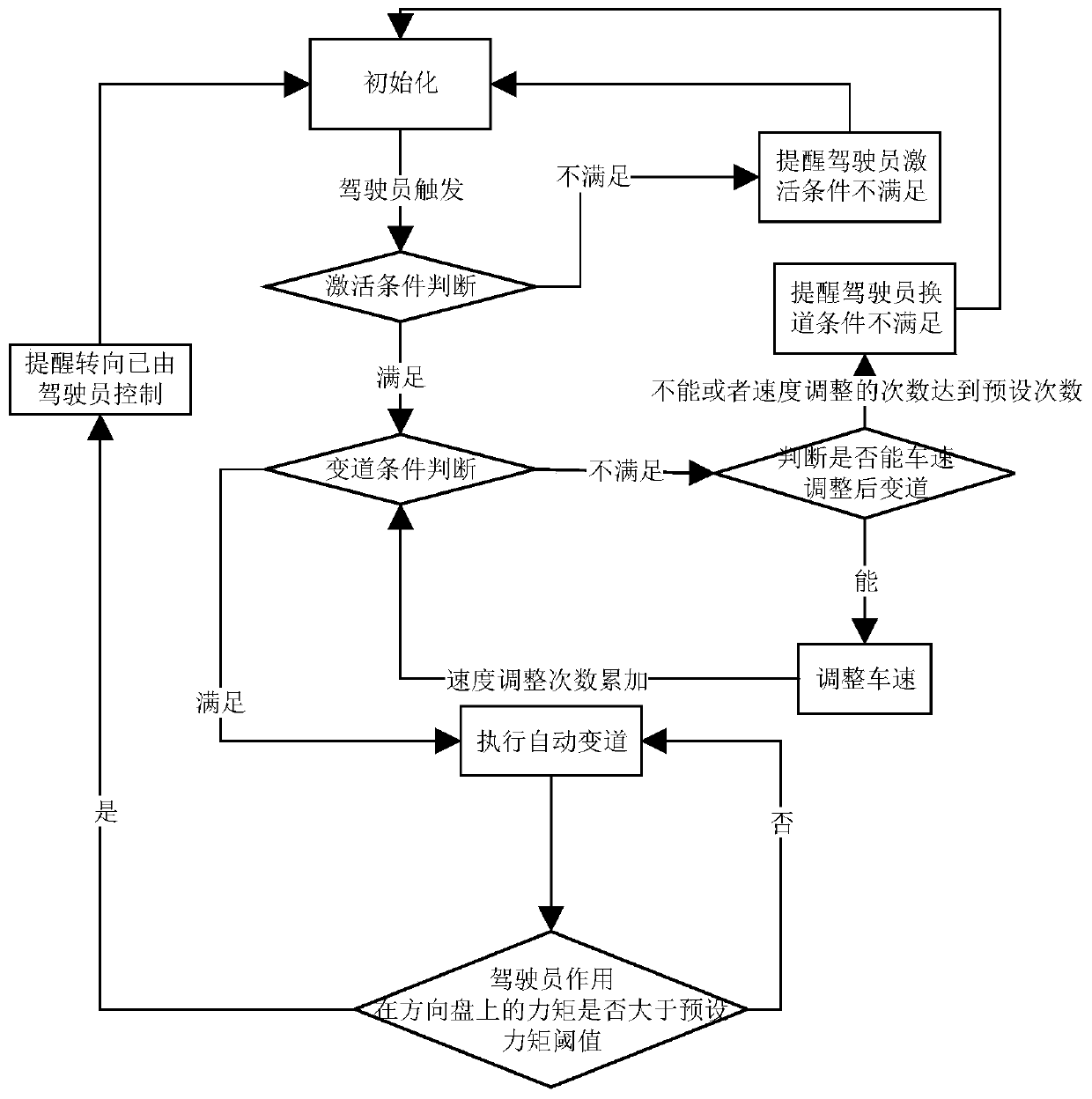 Vehicle trigger lane change method, system and computer readable storage medium