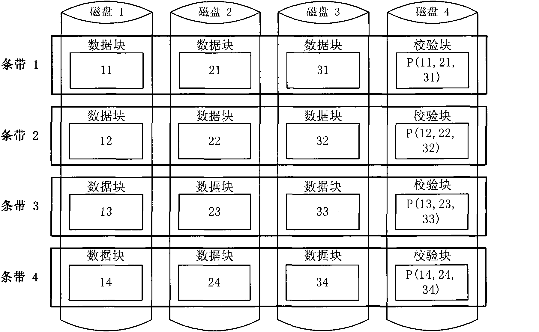 Method for constructing vertically-arranged and centrally-inspected energy-saving disk arrays