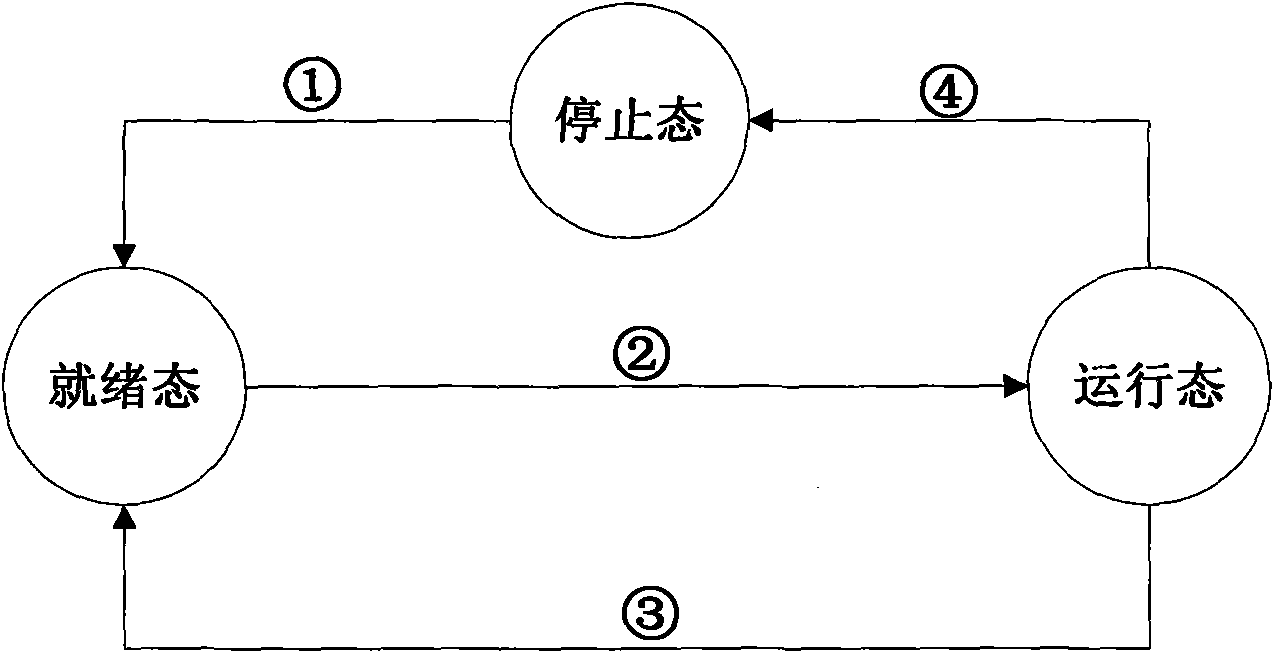 Method for constructing vertically-arranged and centrally-inspected energy-saving disk arrays