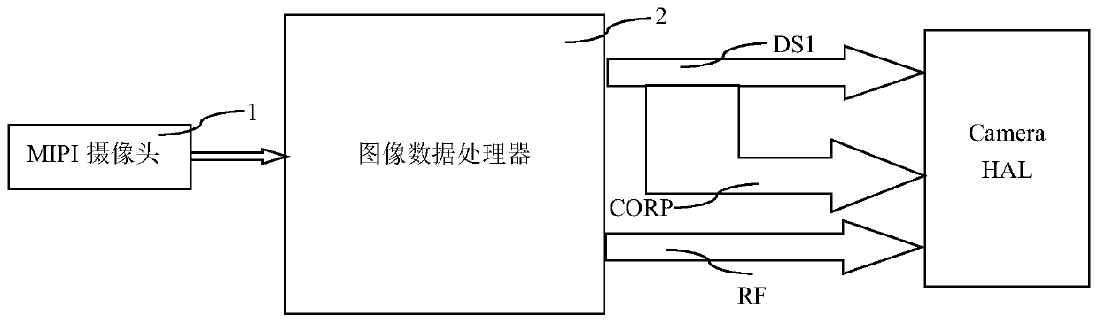 Method and device for adjusting output resolution of MIPI camera