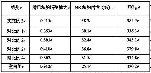 Preparation method for kiwi fruit enzyme capable of protecting blood vessels and enhancing immunity