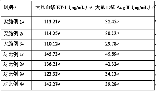 Preparation method for kiwi fruit enzyme capable of protecting blood vessels and enhancing immunity