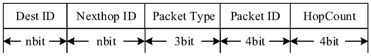 MAC layer transmission protocol design method with limited control overhead