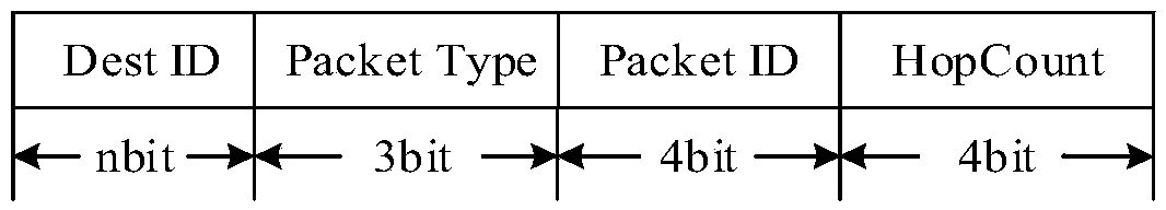 MAC layer transmission protocol design method with limited control overhead