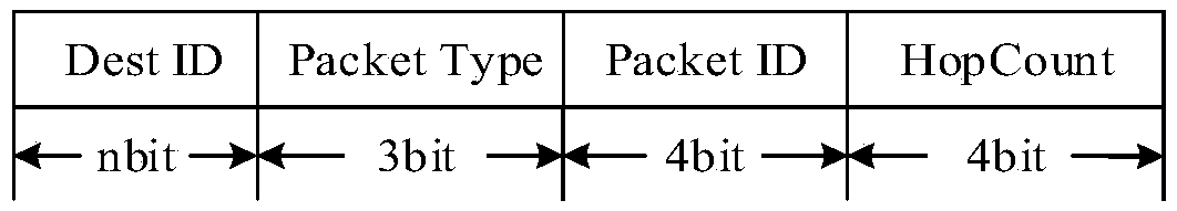 MAC layer transmission protocol design method with limited control overhead