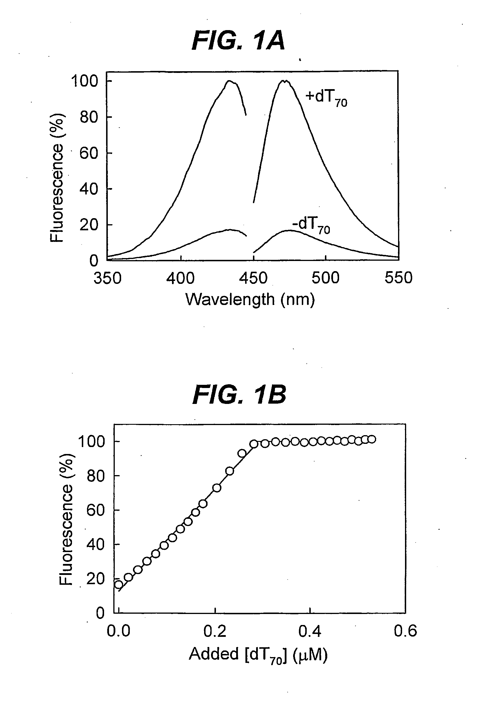 Biosensor for detection and visualisation of single-stranded DNA