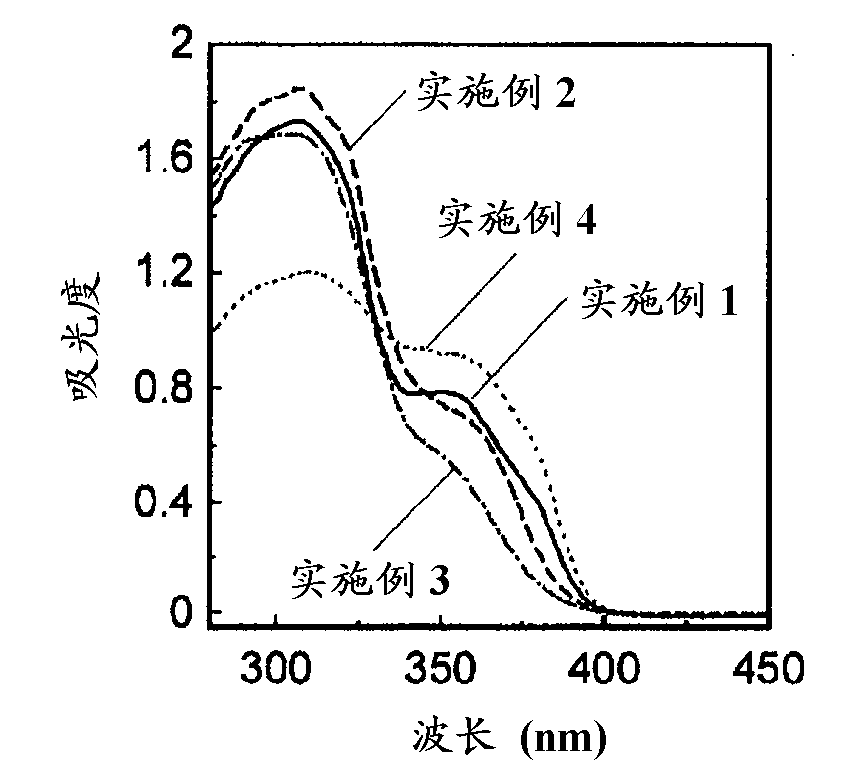 Sunscreen composition