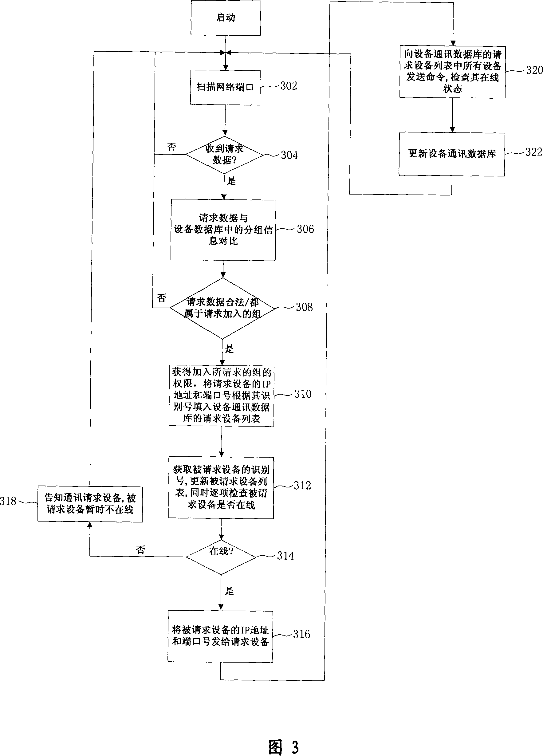Communication method and system between embedded type equipments