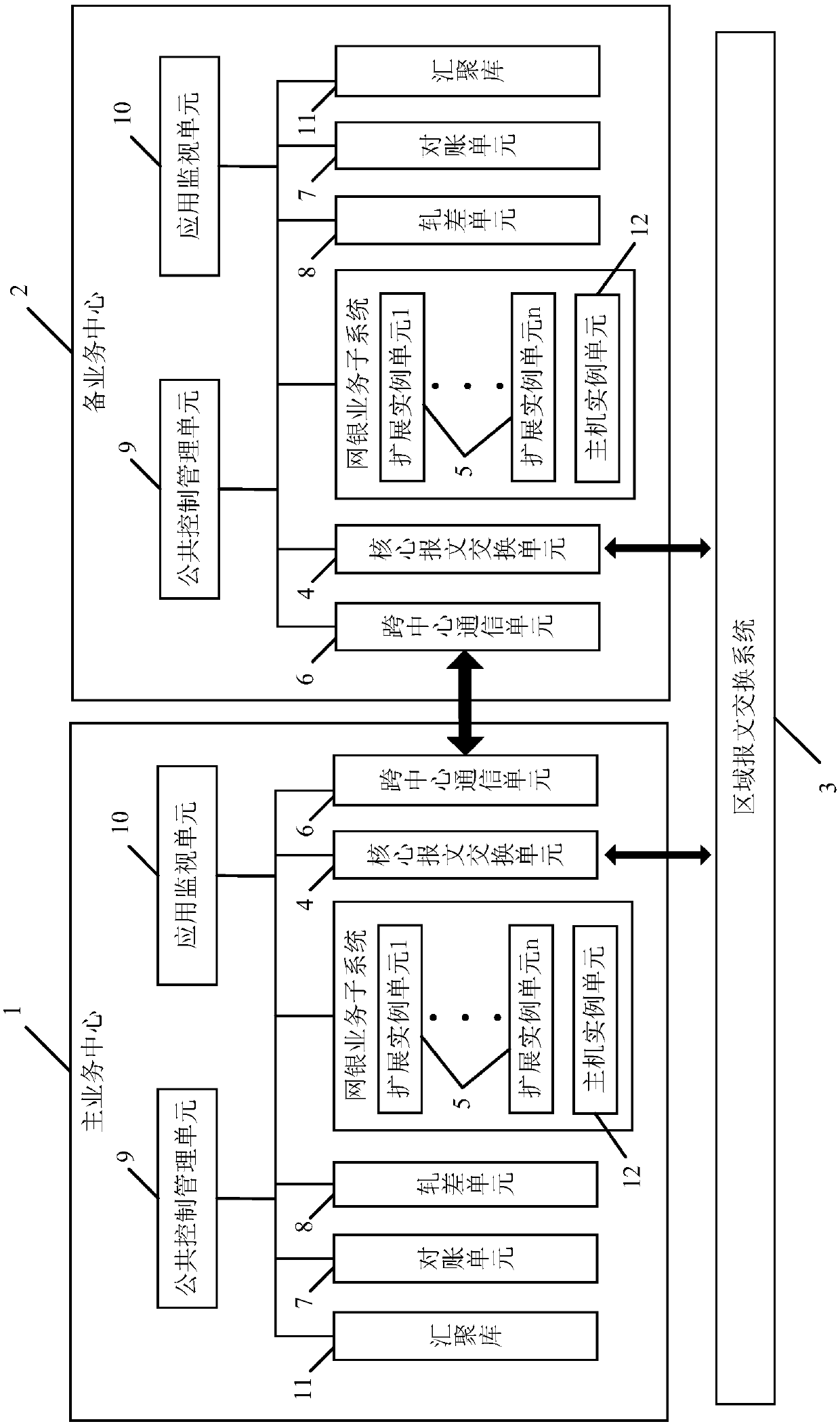 Multi-center multi-active distributed internet banking system and a service message processing method