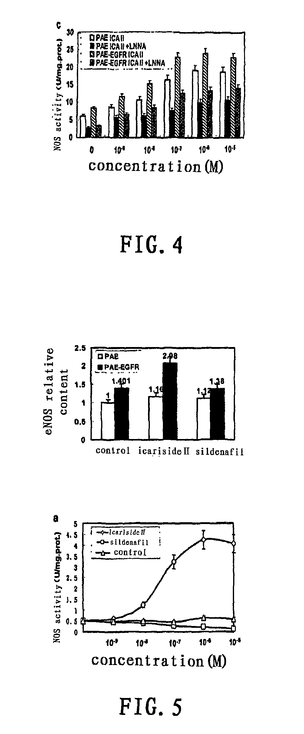 Use of icariside II in manufacture of products for preventing or treating male or female sexual dysfunction