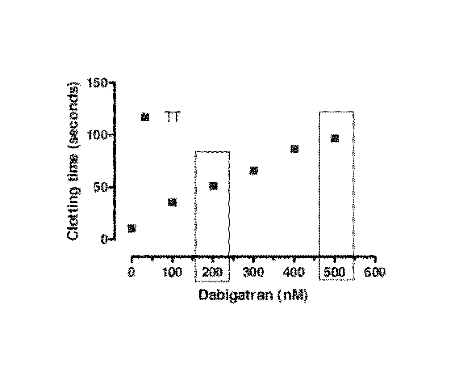 Anticoagulant antidotes comprising antibodies that bind dabigatran and/or related compounds and methods of use thereof