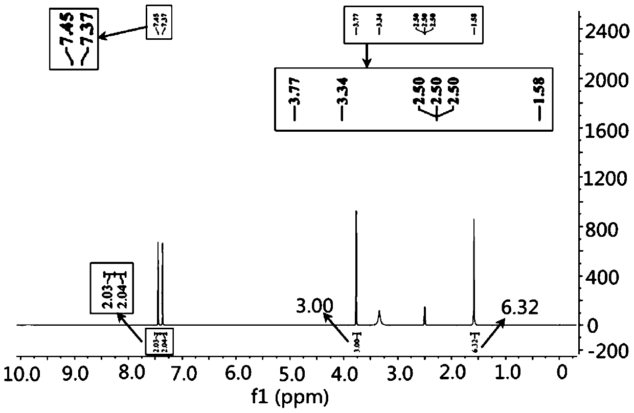 Preparation method for simultaneously synthesizing tetrabromobisphenol A monomethyl ether and dimethyl ether